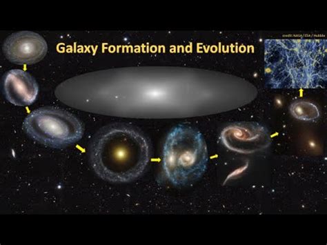 evolution galaxy wiki|Galaxy Formation and Evolution .